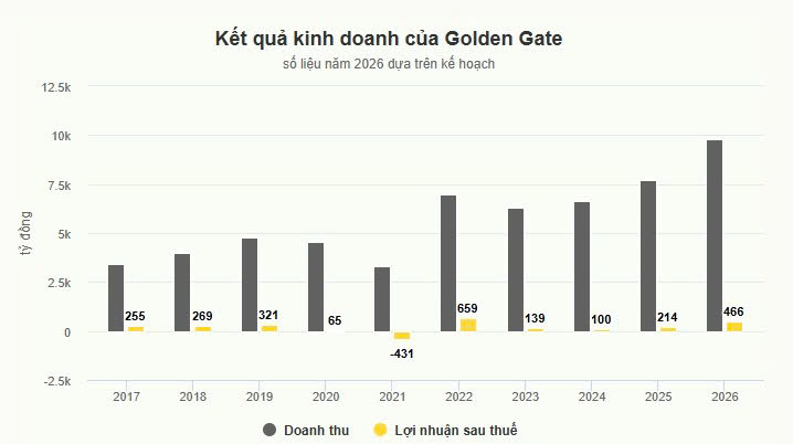 trùm lẩu nướng Golden Gate - Việt Nam 247